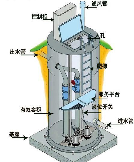 武清区一体化污水提升泵内部结构图
